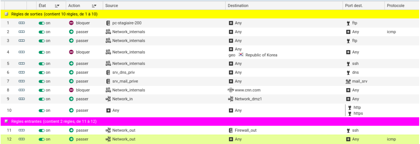 Interface de configuration d'un pare-feu Stormshield